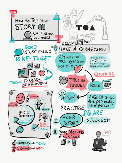 GRAPHIC RECORDING BUCHEN